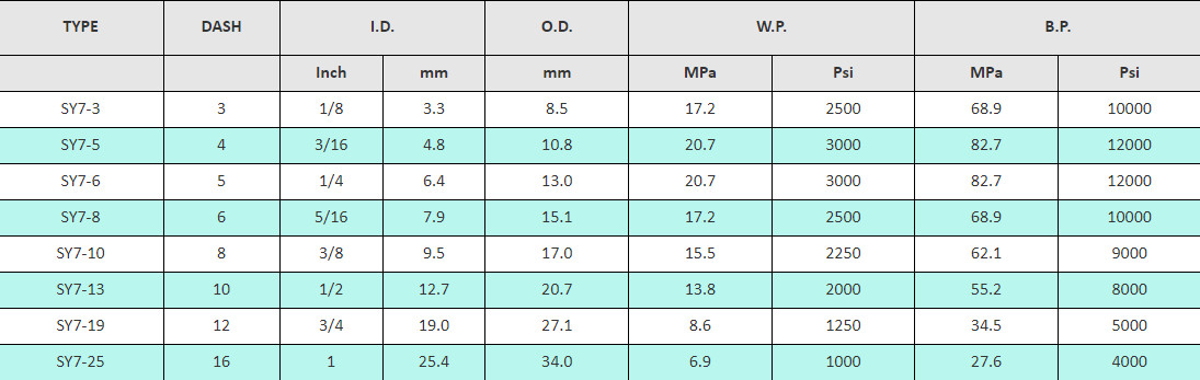 Ống Thuỷ Lực SAE 100R7